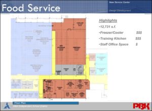 PBK Presentation Image Floor Plan Detail of Allen ISD New Service Center Food Service Area